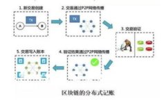 区块链云钱包的发展前景分析：未来机遇与挑战
