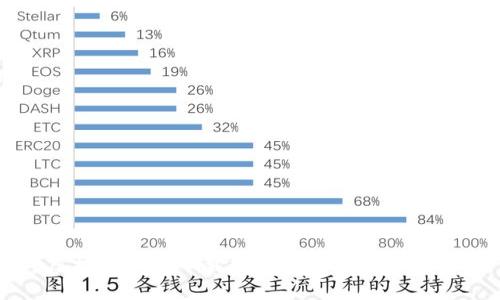 虚拟币钱包下载教程及详尽图解指南