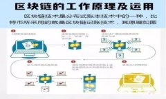 Pi币支付买车的真实案例与未来展望