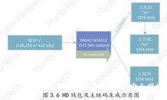 0K钱包下载 - 轻松管理您的数字资产，享受安全便