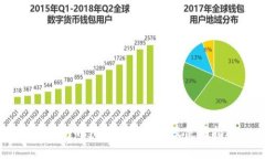 OK钱包的产品优势分析及使用指南