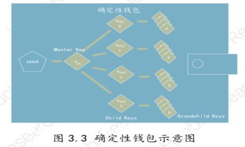 深入解析交易所钱包：安全性、类型与使用指南