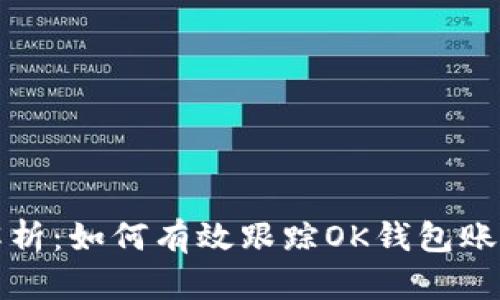 全面解析：如何有效跟踪OK钱包账户信息