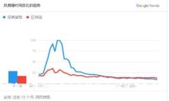 虚拟钱包冲币手续费完全解析：如何计算及节省