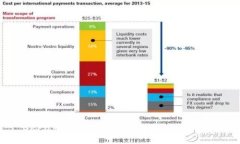 OKPay钱包实名制的法律合规性解析