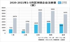 Coinhub钱包倒闭：用户该如何应对损失及未来数字