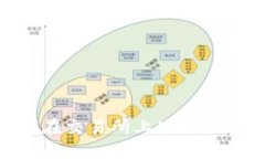 以太黄金（ETHG）币如何在交易所上进行交易？详