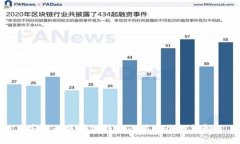 安全的区块链钱包及其安全性详解