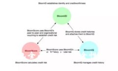 数字货币离线钱包全面解析：安全性、类型与使