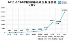 如何在OK钱包中添加支付方式: 完整指南
