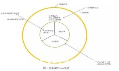 如何降低ETH钱包交易手续费：实用技巧与建议