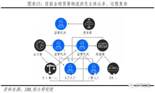 如何将BTC从钱包转移到OK交易所：详细步骤与注意事项
