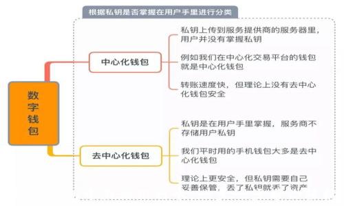   
如何在OK钱包中激活银行卡：一步一步带你轻松操作