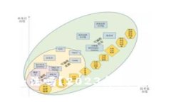 非法使用数字货币合法吗？2023年数字货币监管的