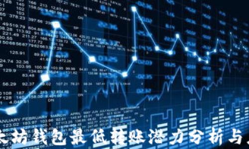 
以太坊钱包最低转账潜力分析与应用