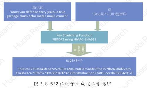 
全面解析OKPay钱包：使用教程与实用技巧